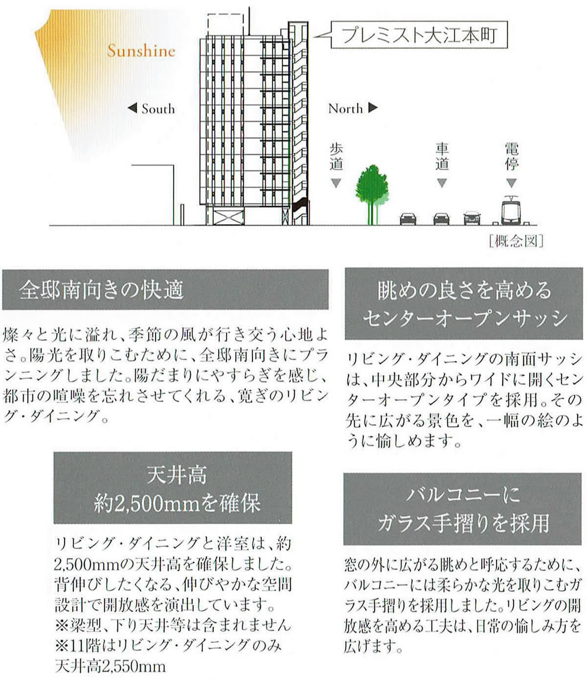 熊本市中央区マンション・プレミスト大江本町分譲販売パンフレットのリビング説明